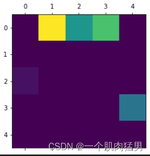 基于循环神经网络的格兰杰因果网络重构