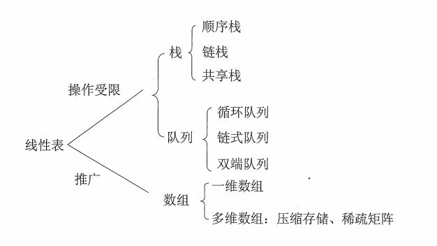 栈和队列