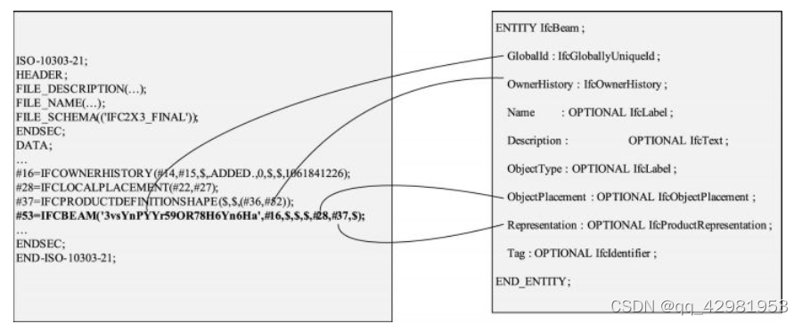 (1) IFC格式简介 (Industry Foundation Class)-CSDN博客