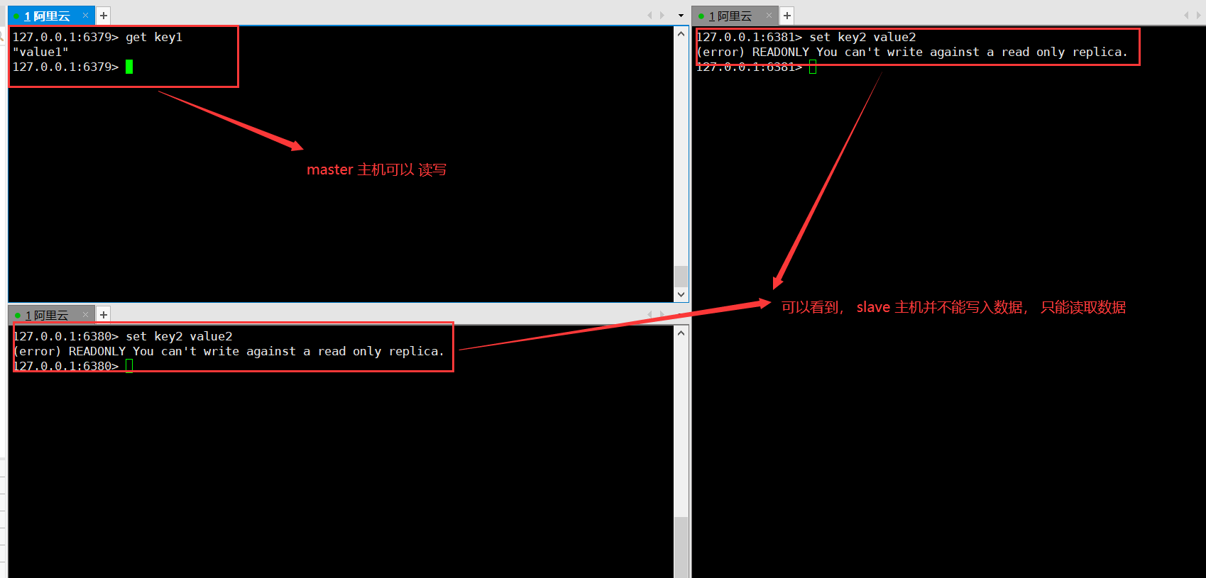 Redis 主从复制以及哨兵模式的详细图解