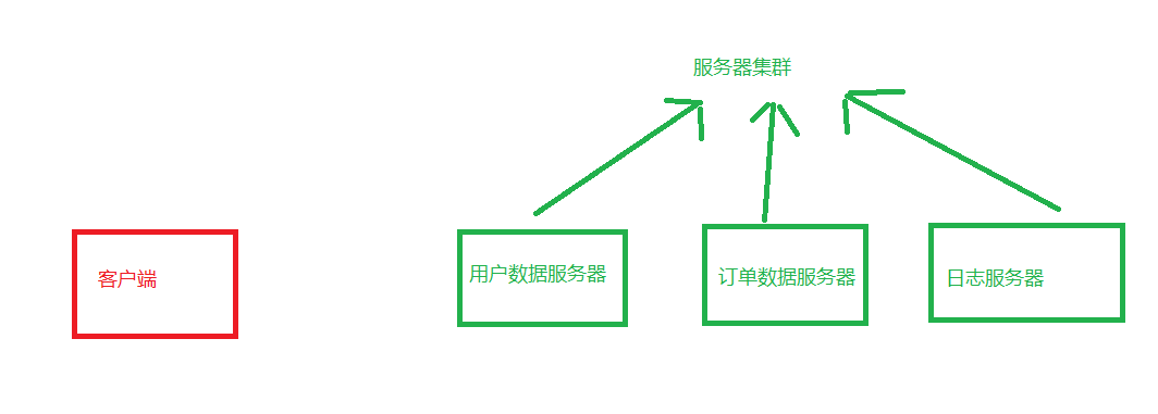 redis分布式鎖和分布式事務，redis分布式鎖簡單總結