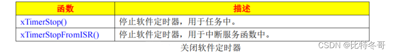 FreeRTOS 软件定时器