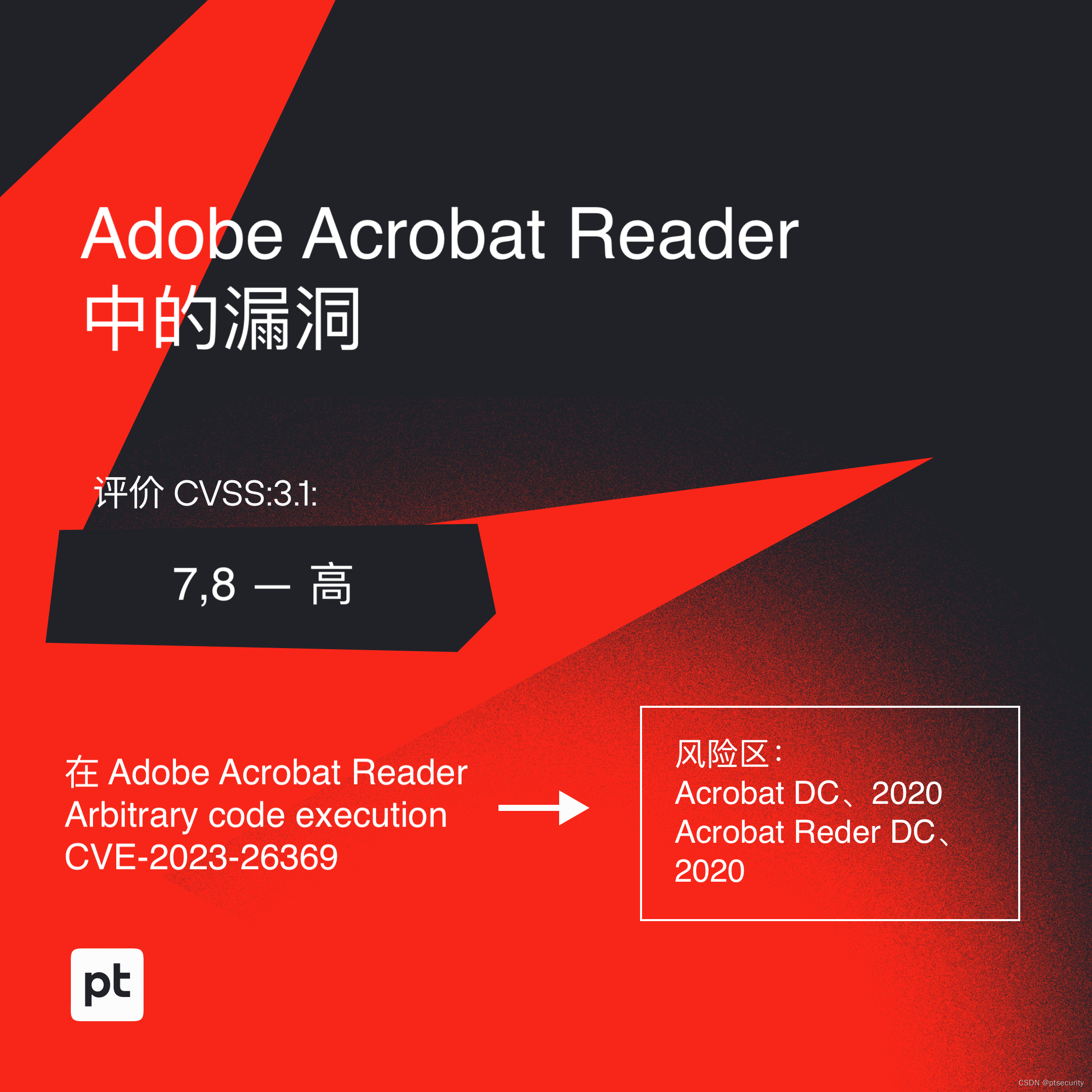 Adobe Acrobat Reader 中的漏洞