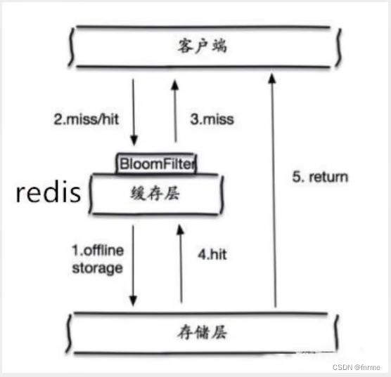 [外链图片转存失败,源站可能有防盗链机制,建议将图片保存下来直接上传(img-2sYlqCz1-1670318306124)(redis.assets/image-20221206164814143.png)]