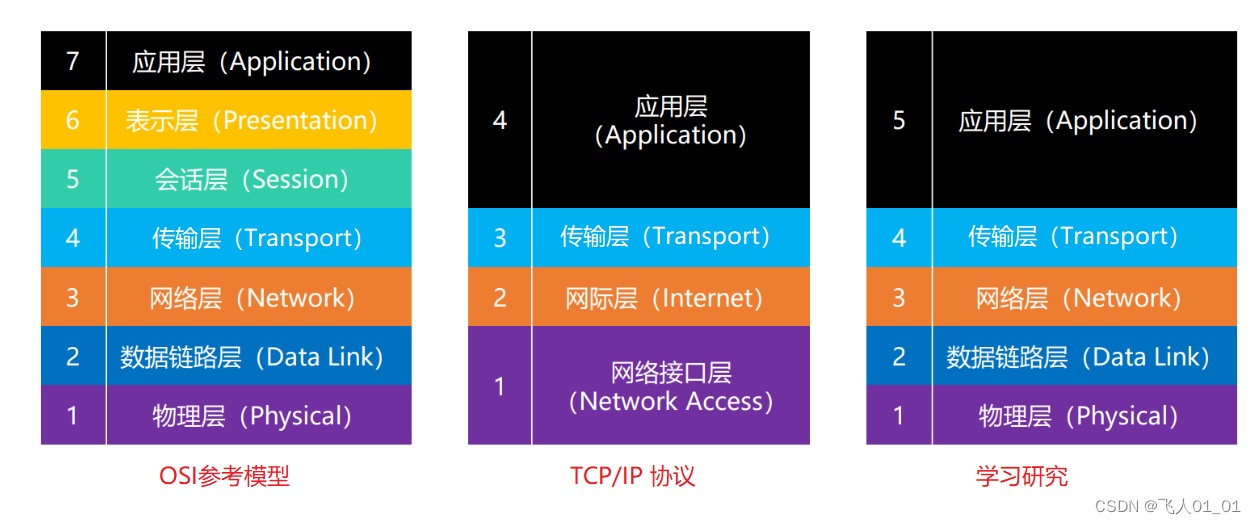 [外链图片转存失败,源站可能有防盗链机制,建议将图片保存下来直接上传(img-dKfcmjYb-1656237846418)(image/image-20220625150454676.png)]