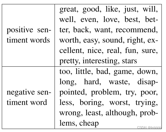[论文笔记-4]Does syntax matter? A strong baseline for Aspect-based ...