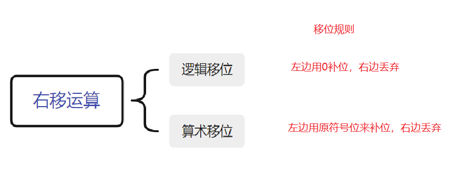 C语言——操作符详解
