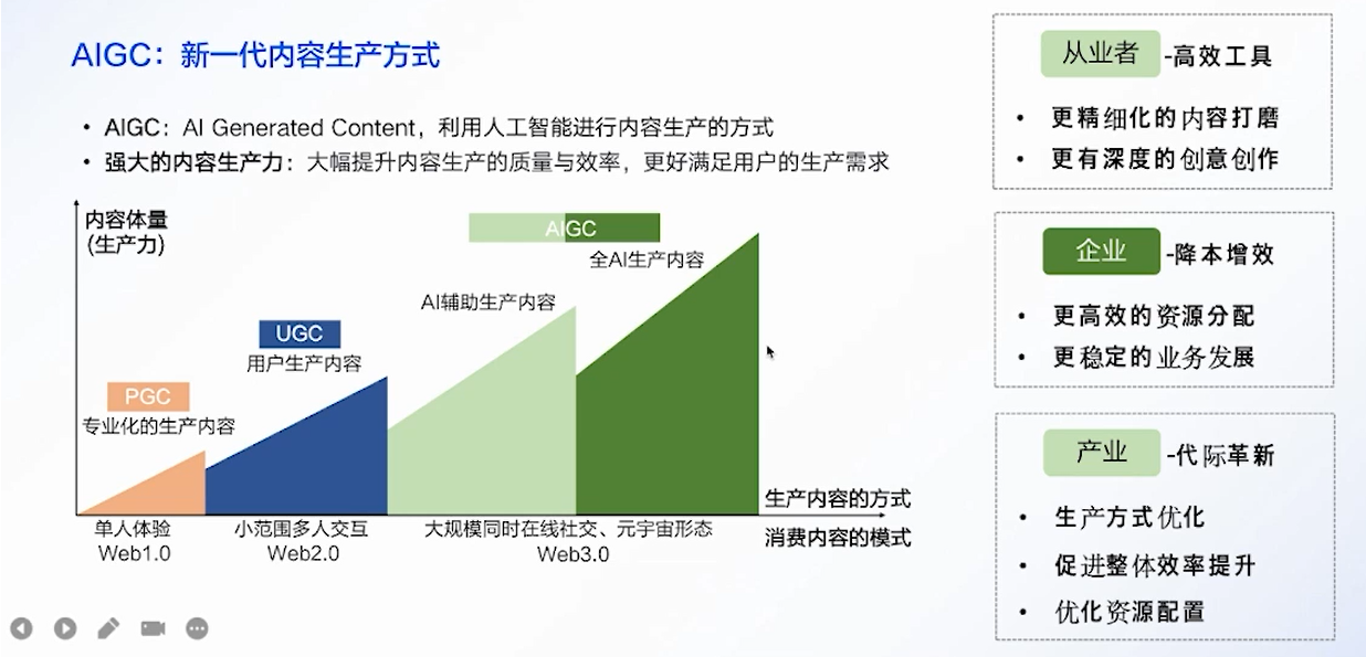 AIGC 新一代内容生产方式