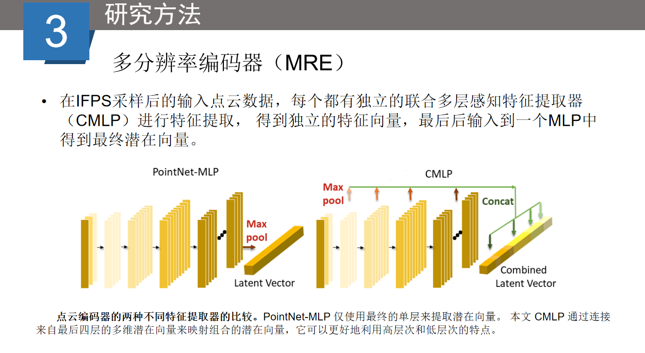 《PF-Net: Point Fractal Network for 3D Point Cloud Completion》_pfnet下载 ...