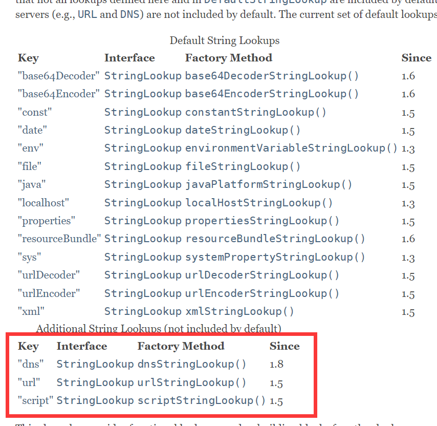 java-cve-cve-2022-42889-apache-commons-text-rce-text4shell-ho1aas-csdn