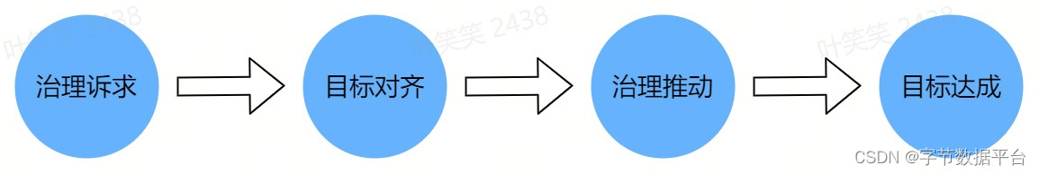 治理效率提升77%！揭秘基于DataLeap实时健康分的最佳实践