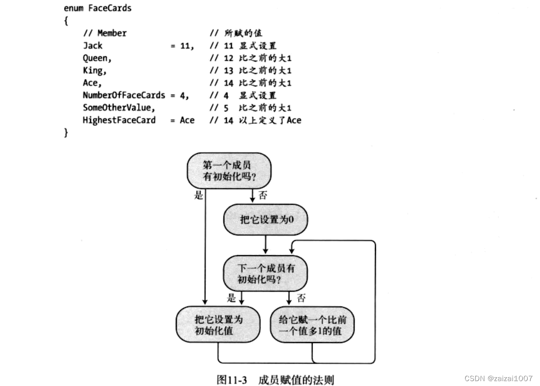 C#基础复习--枚举