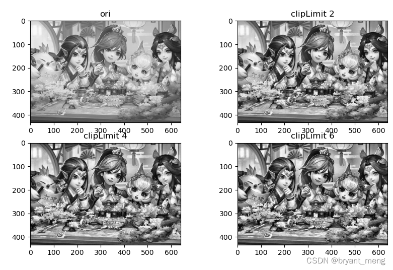 【python】OpenCV—Histogram（9）