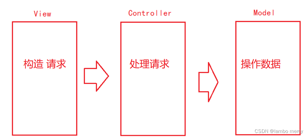 表白墙 - 进阶（MySQL版本） - 持久化存储