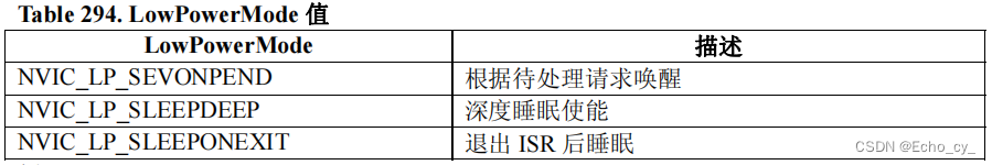 STM32 配置中断常用库函数