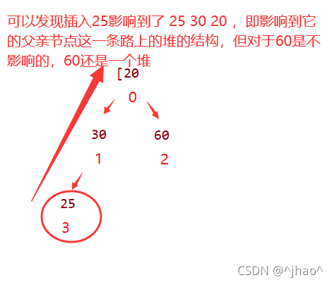 图二
