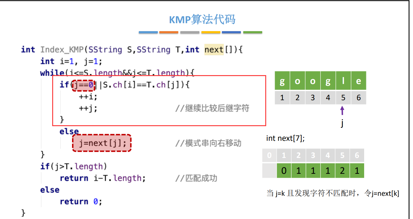 彻底弄懂408——数据结构中Next与Nextval数组的求取问题_408中求next数组的代码需要掌握吗-CSDN博客