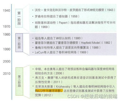 深度学习 -- 神经网络