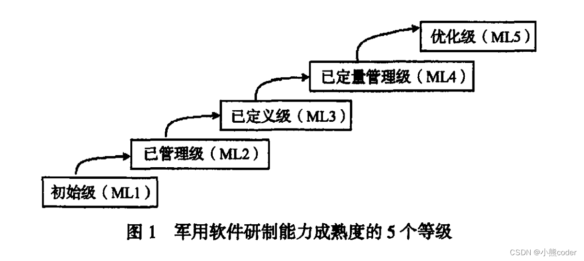 [外链图片转存失败,源站可能有防盗链机制,建议将图片保存下来直接上传(img-lIezCN7a-1665241842087)(C:\Users\10521\AppData\Roaming\Typora\typora-user-images\image-20221008221723980.png)]