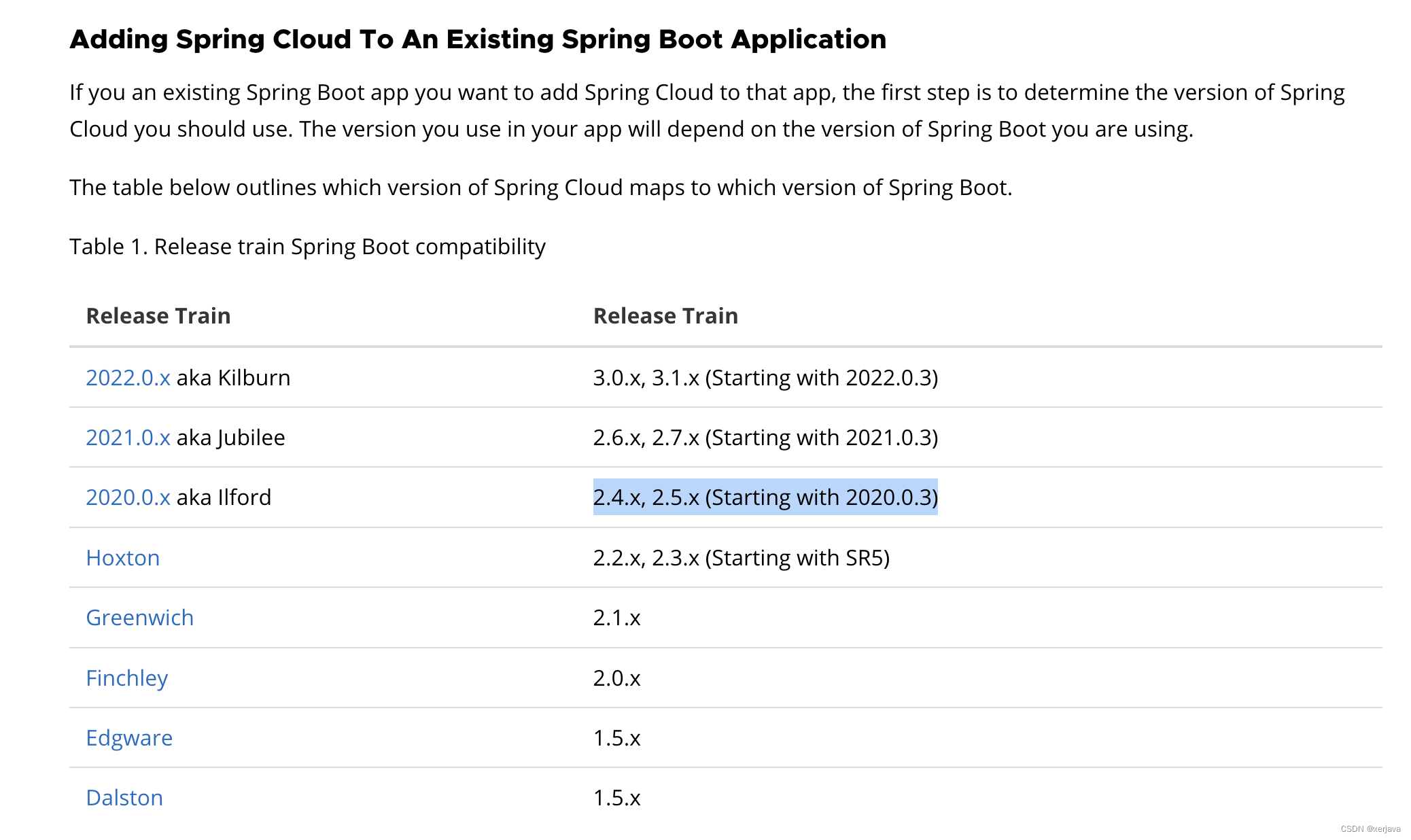 springboot接入Apollo，springcloud版本问题_springcloudstarterbootstrap 版本CSDN博客