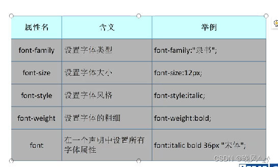 CSS知识点1