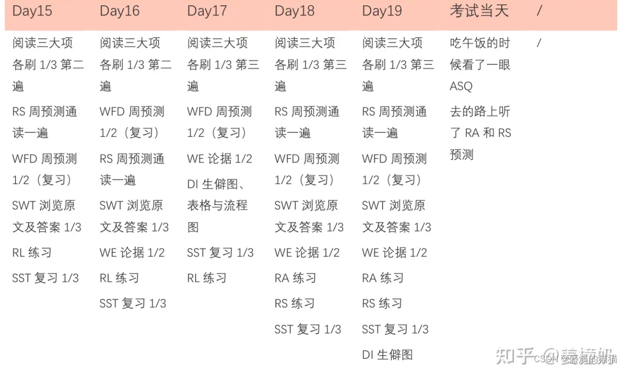 求 2+22+222+2222+...+22..·22（n个2）(精确计算)_2+22+222+……+2024个2-CSDN博客
