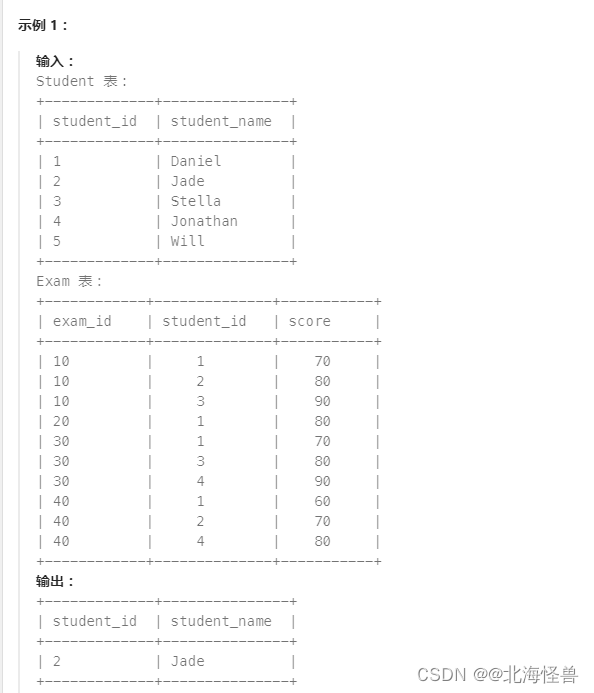 Leetcode题库（数据库合集）_ 难度：困难_leetcode题库数据集-CSDN博客