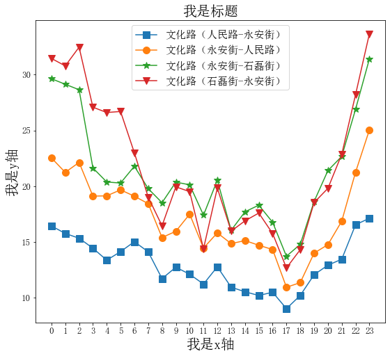 Matplotlib Drawing Diagram Display Legends And Setting Coordinate Axis matplotlib-drawing-diagram-display-legends-and-setting-coordinate-axis