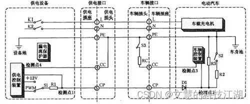 AC pile charging diagram