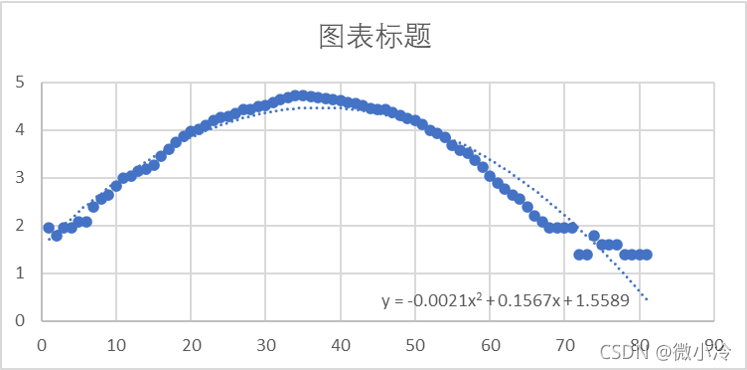 Excel+VBA处理高斯光束