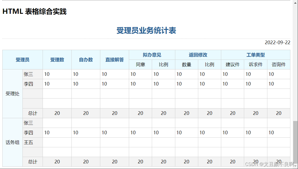 HTML 表格_html table至少显示3条数据-CSDN博客