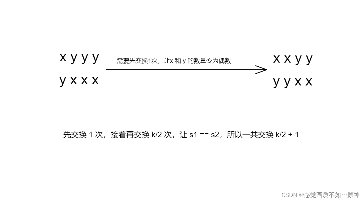 Leetcode.1247 交换字符使得字符串相同