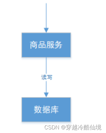 分布式事务基础理论