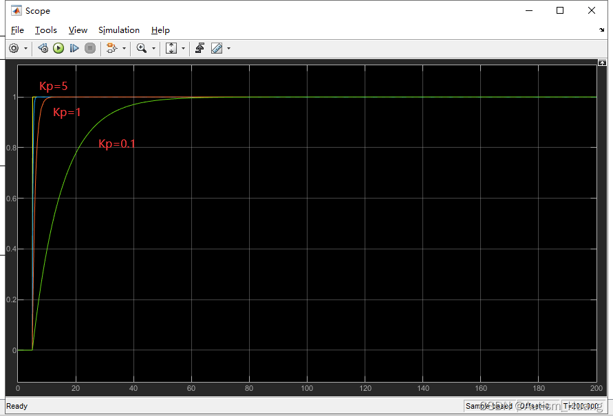 SIMulator simulation diagram