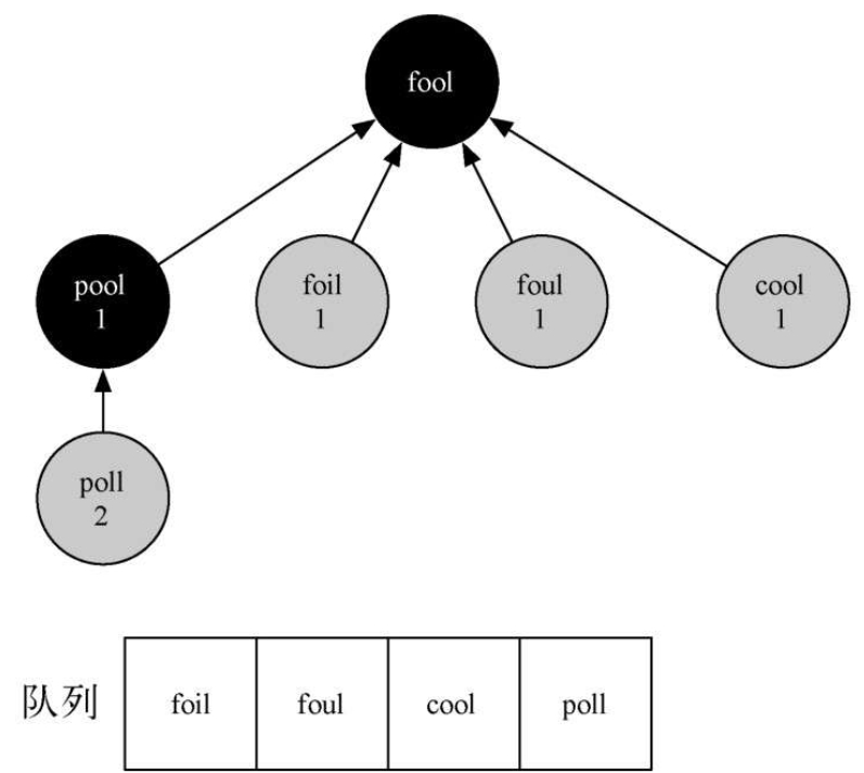Python实现图(Graph)及其算法(BFS)_python 图算法-CSDN博客