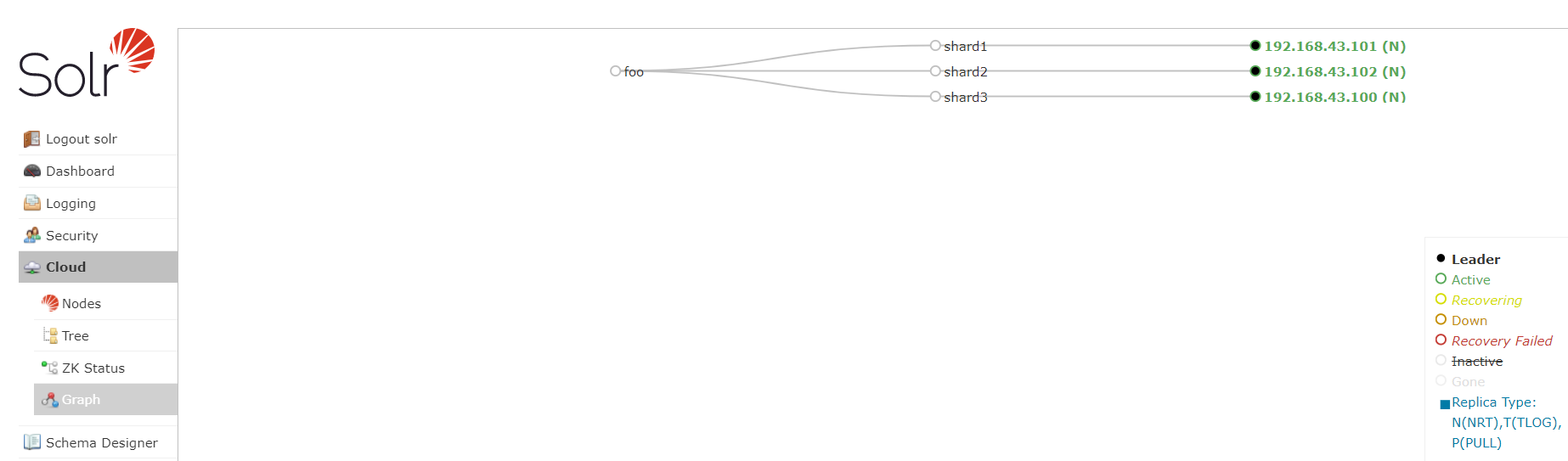 solr集群(solrcloud)部署搭建