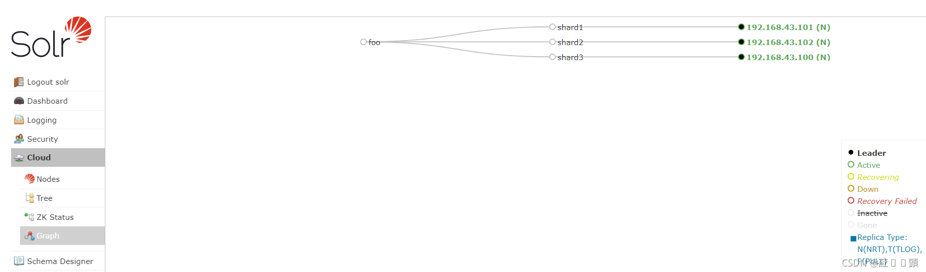 solr集群(solrcloud)部署搭建