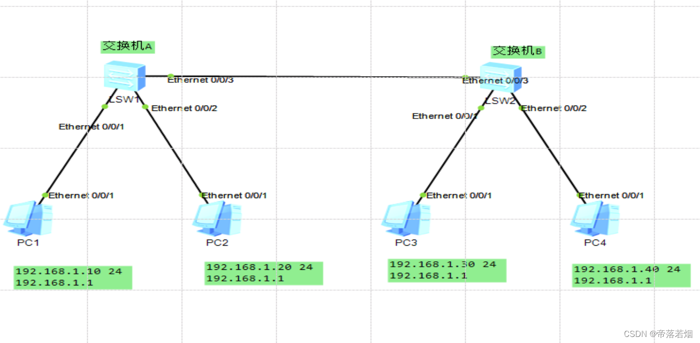 Vlan 