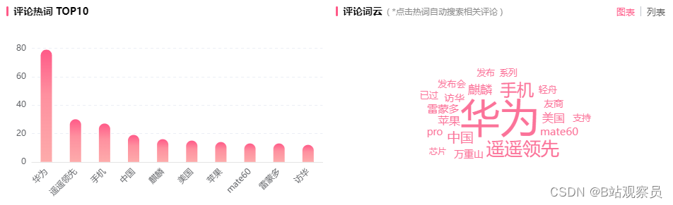 华为Mate60 麒麟5G归来，B站都燃了