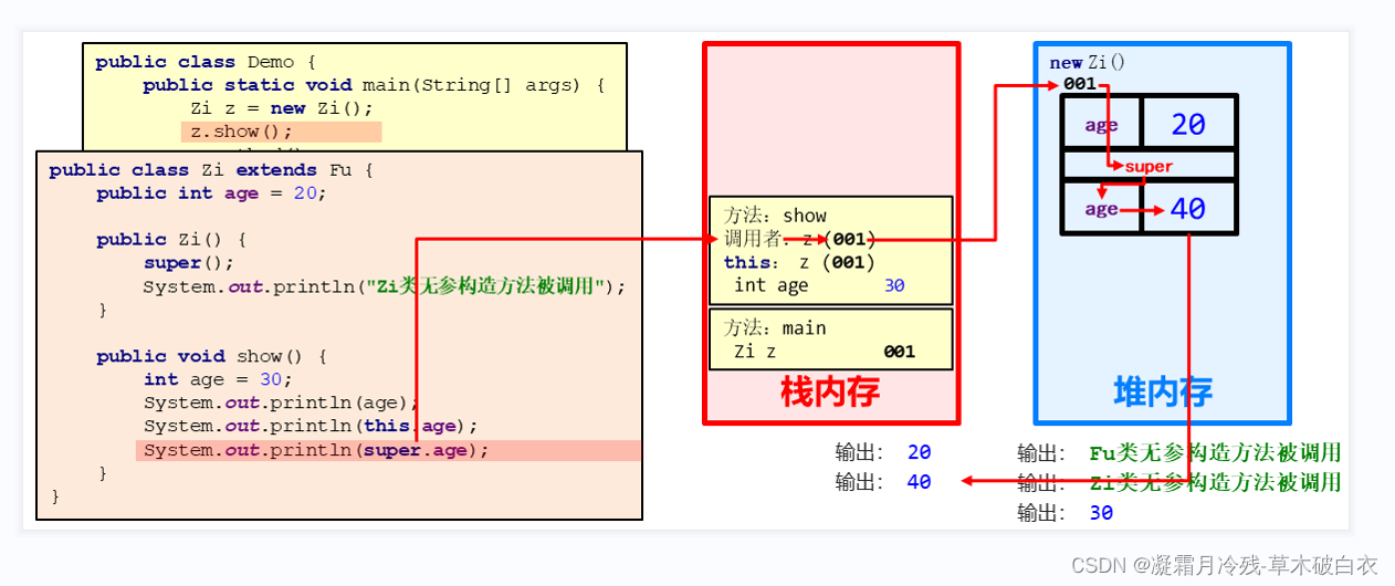 10、Java中的继承和权限修饰符