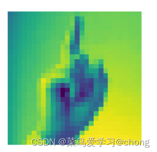 plt.imshow()显示以ndarray格式存储的图像数据-CSDN博客