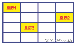 图8  将皇后3安排在第3行、第2列的单元格中