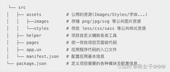 > └── src
│   ├── assets          # 公用的资源(Images/Styles/字体...)
│   │   ├──images       # 存储 png/jpg/svg 等公共图片资源
│   │   └──styles       # 存放 less/css/sass 等公共样式资源
│   ├── helper          # 项目自定义辅助各类工具
│   ├── pages           # 统一存放项目页面级代码
│   ├── app.ux          # 应用程序代码的入口文件
│   └── manifest.json   # 配置应用基本信息
└── package.json        # 定义项目需要的各种模块及配置信息