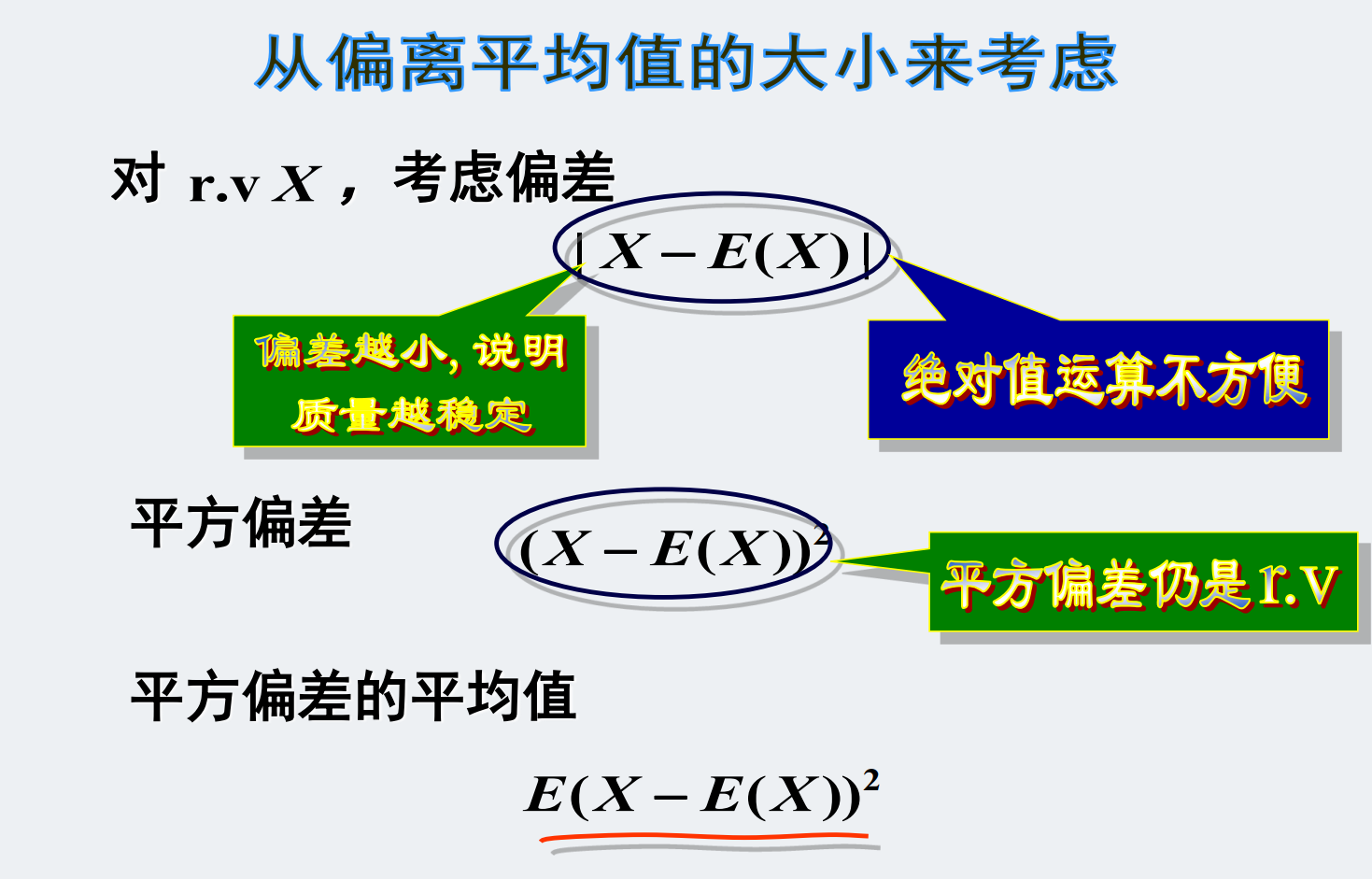 概率论 数字特征与极限定理 方差与标准差 Python成神之路