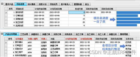 制造业项目管理软件如何帮助企业做好项目管理？