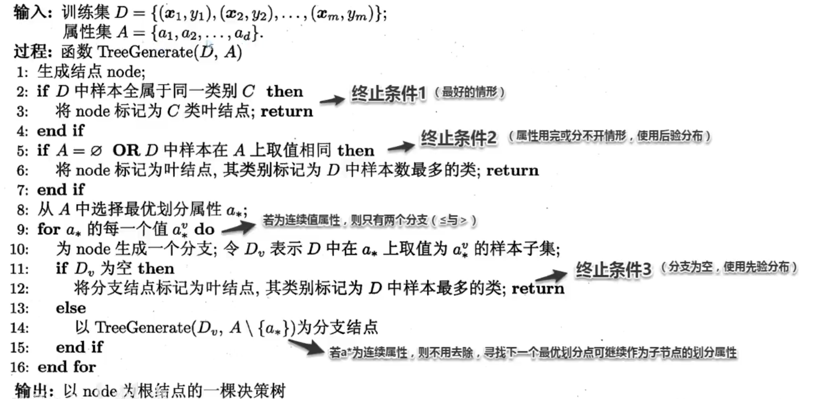 决策树算法