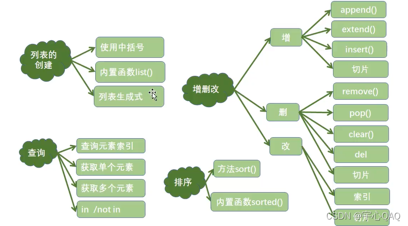 请添加图片描述