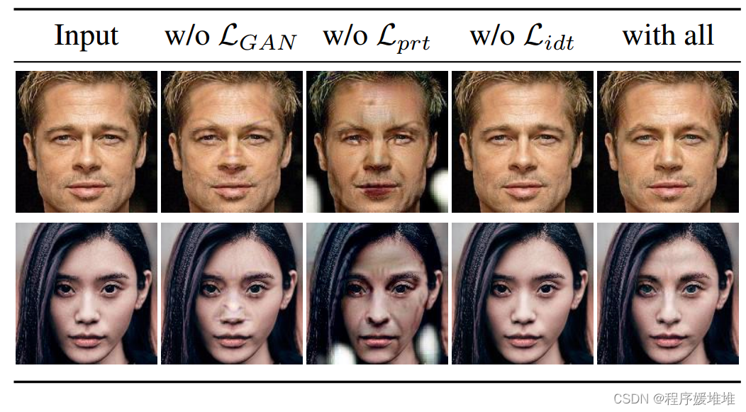 AdvFaces: Adversarial Face Synthesis