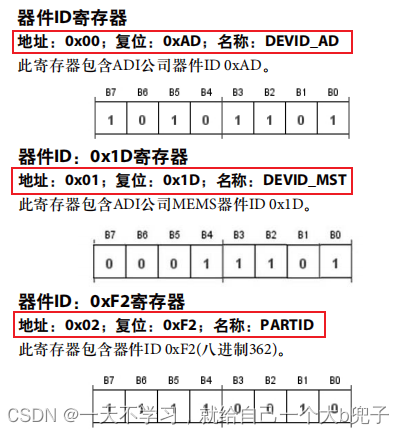 spi的基本知识、软件spi、硬件spi（ADXL362为测试对象）