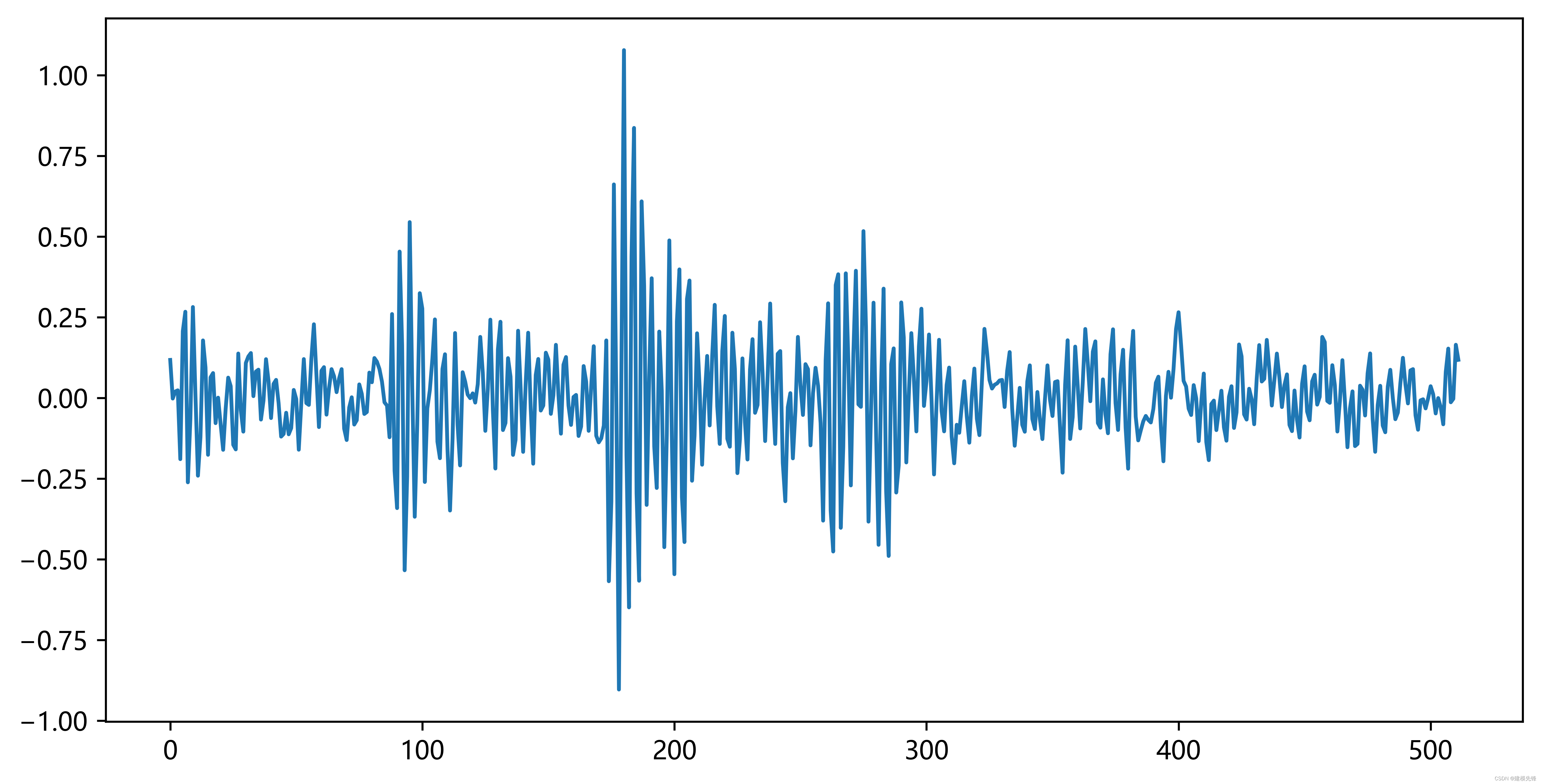 Python-凯斯西储大学（CWRU）轴承数据解读与分类处理